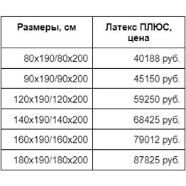 Латекс ПЛЮС